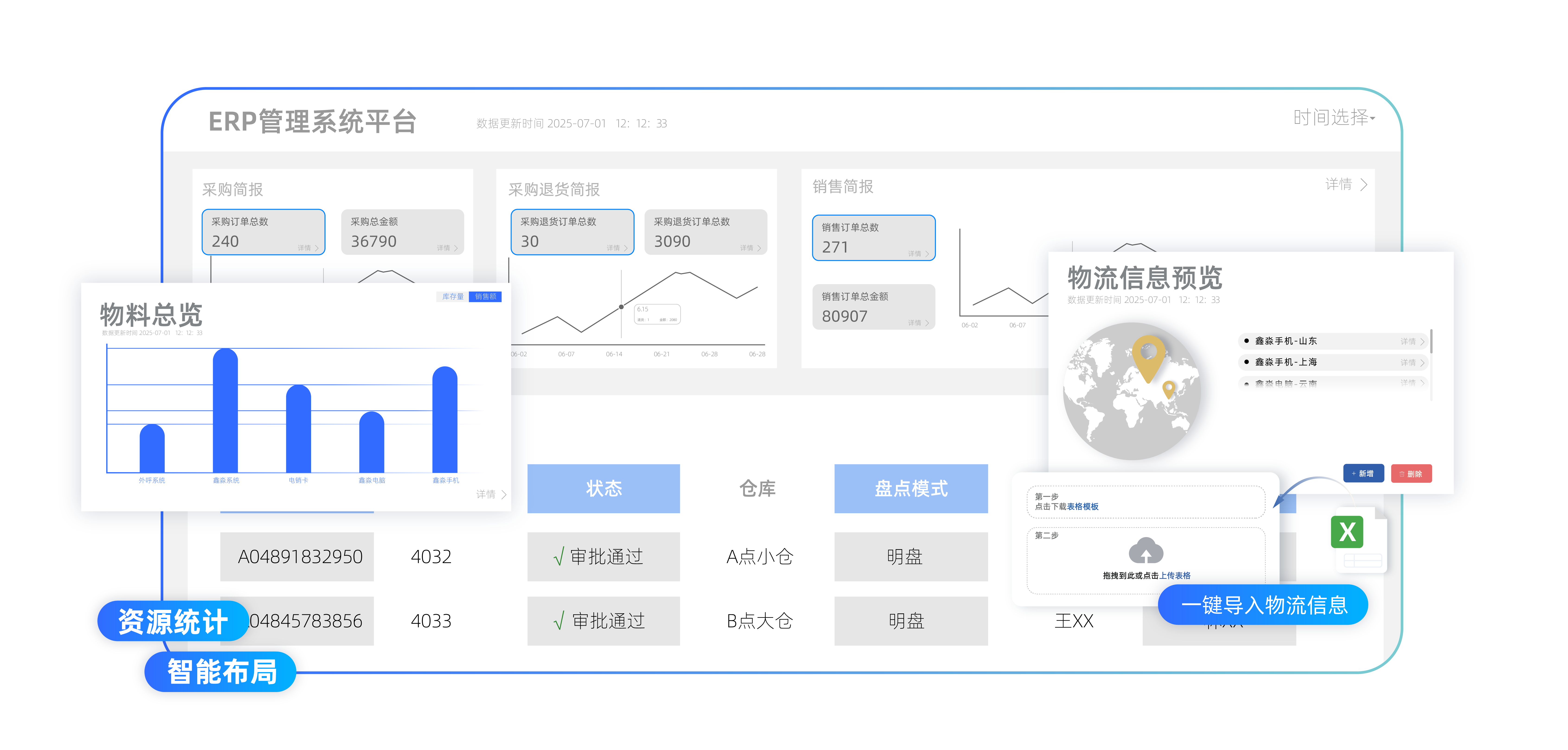 ERP系统