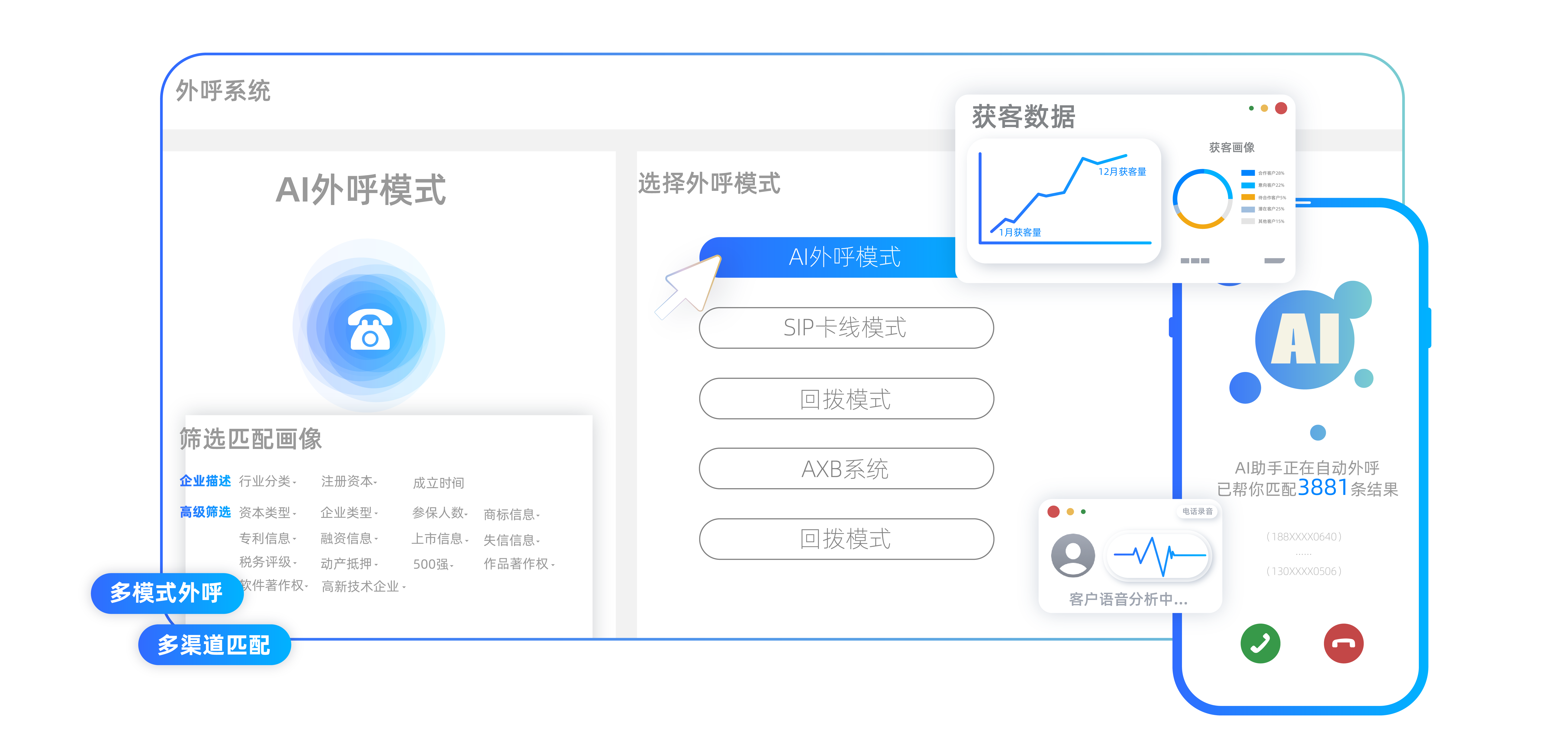 外呼系统